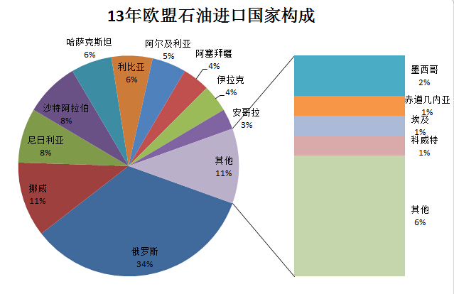 除法国能源结构_微明网